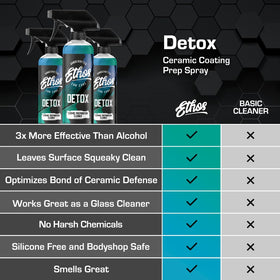 Ethos Handcrafted Car Care Detox on microfiber towel showing residue pickup benefit