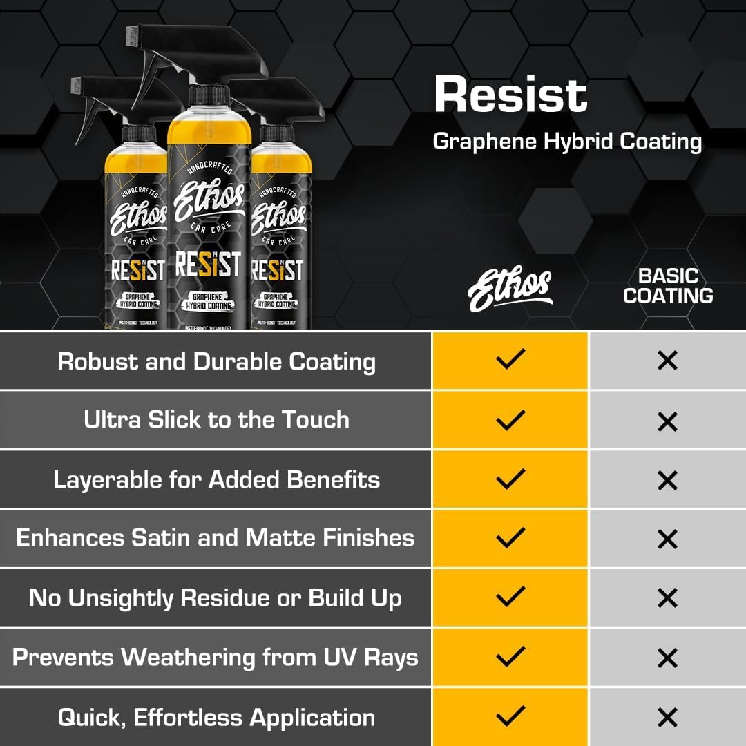 Ethos RESIST on windshield demonstrating safe glass use and improved water shedding