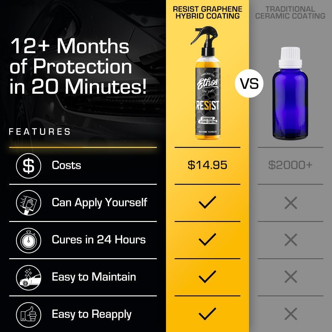 Ethos RESIST creating strong water beading on car hood for superior hydrophobic protection
