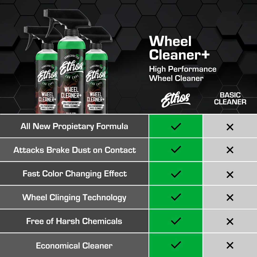 Ethos Handcrafted Car Care cleaner on wheel spokes lifting brake dust benefit