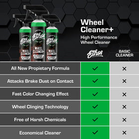 Ethos Handcrafted Car Care cleaner on wheel spokes lifting brake dust benefit