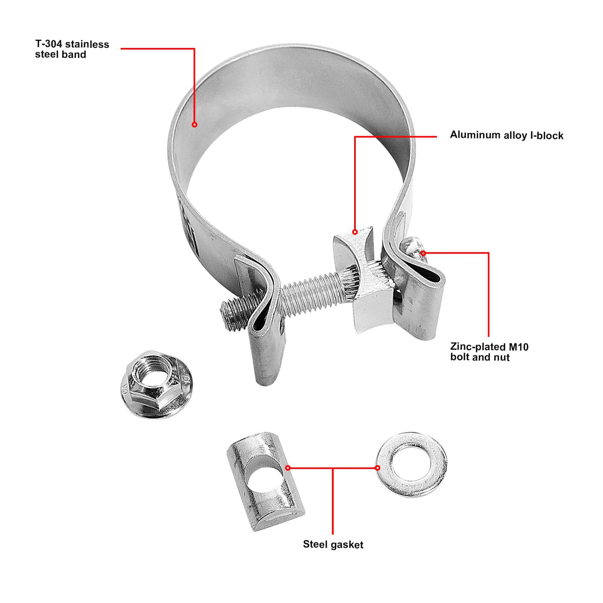 ETL INDUSTRIES close-up of T-304 stainless strap showing corrosion resistance and strength
