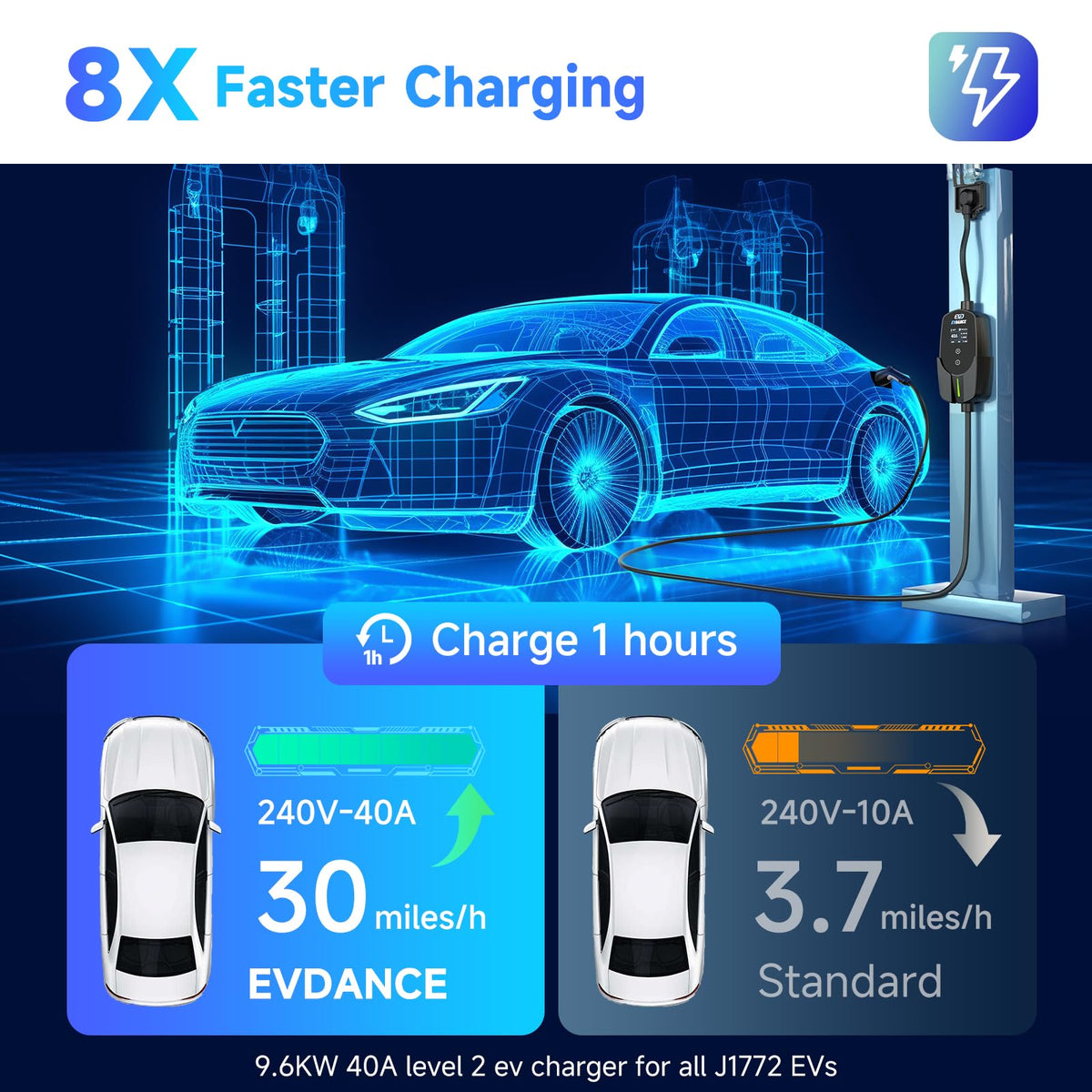 EVDANCE 2.4-inch TFT display closeup showing clear charging data benefit