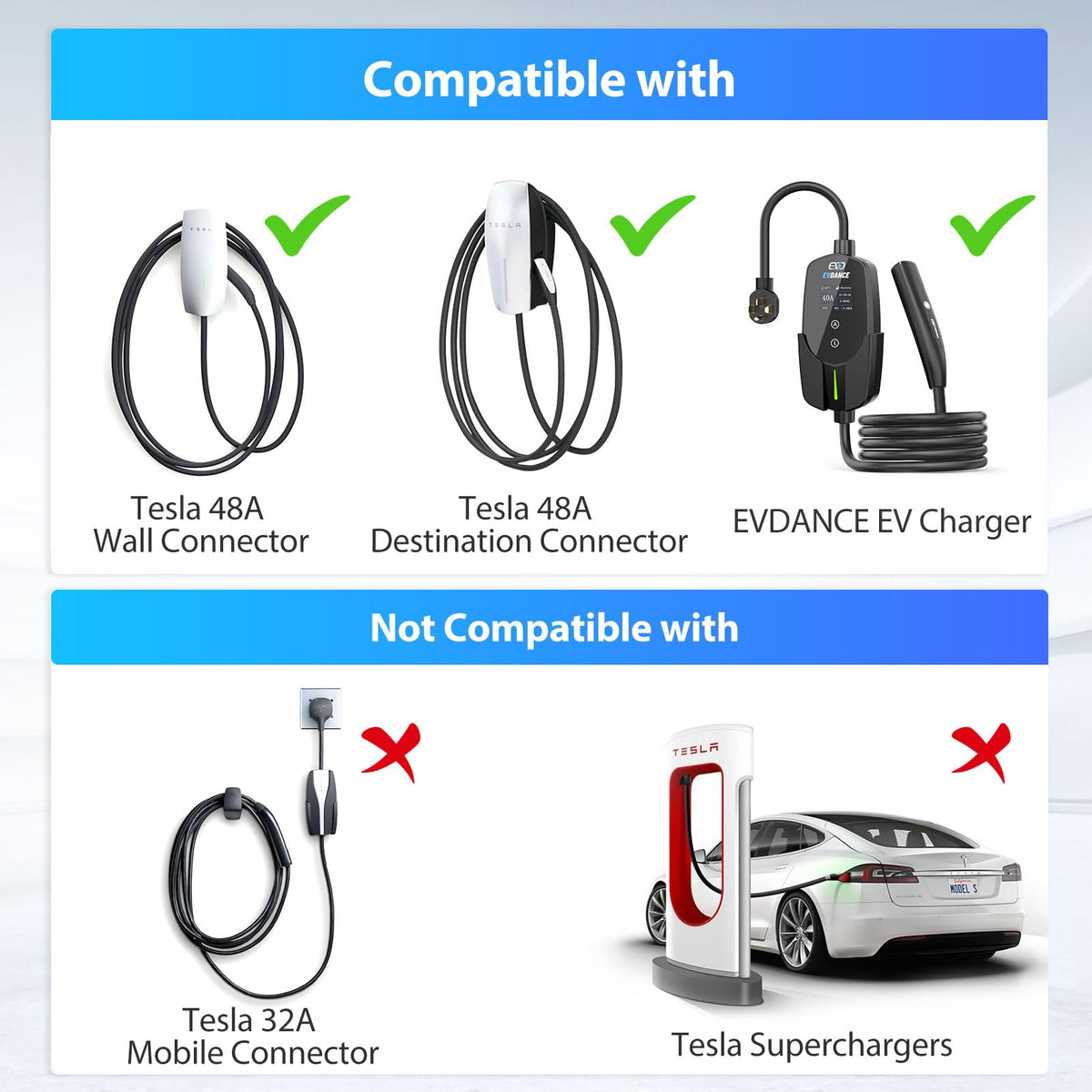 EVDANCE cable laid out 40ft to show length and convenient reach benefit