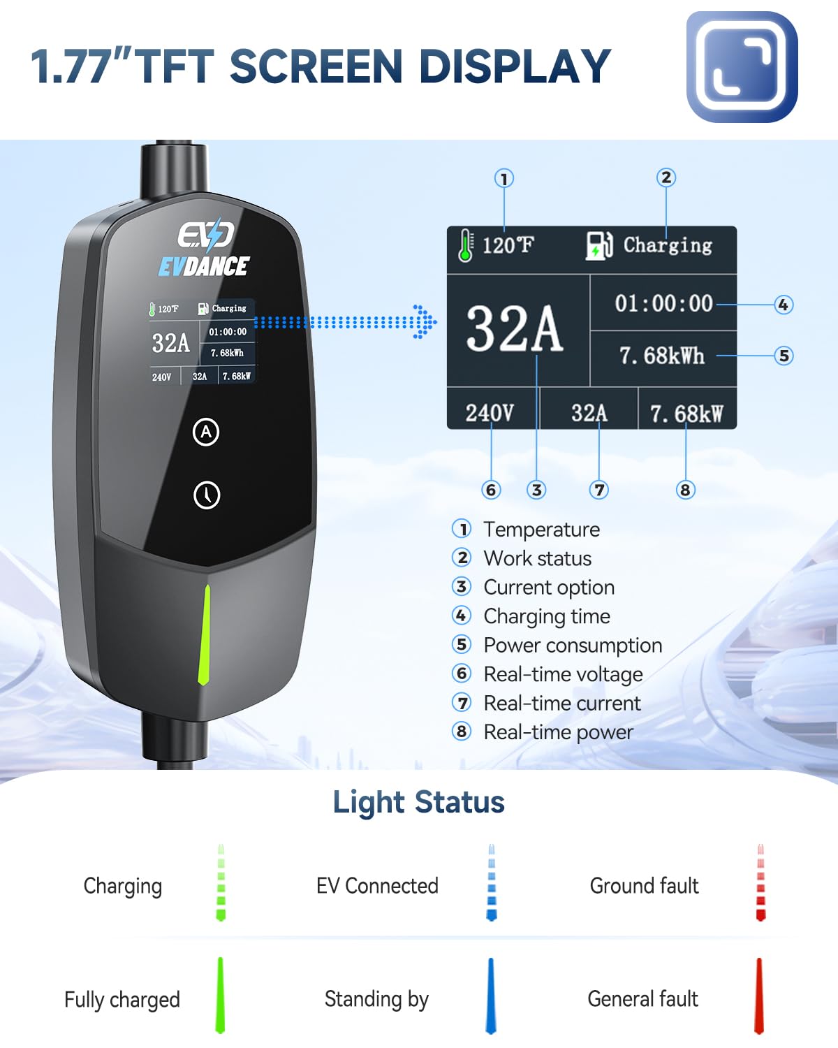 EVDANCE LED display close-up showing real-time charging data and control buttons