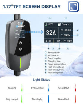 EVDANCE LED display close-up showing real-time charging data and control buttons