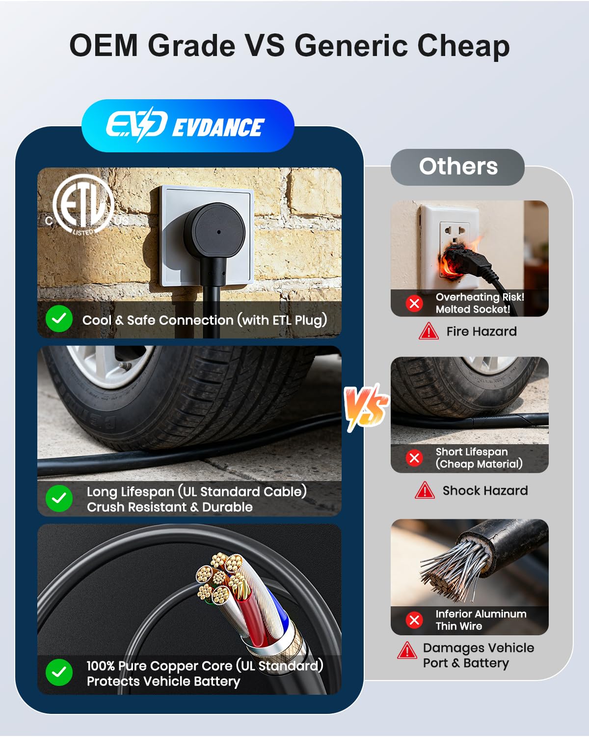 EVDANCE installed on a driveway charging an EV demonstrating outdoor reliability