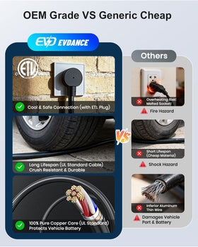 EVDANCE installed on a driveway charging an EV demonstrating outdoor reliability