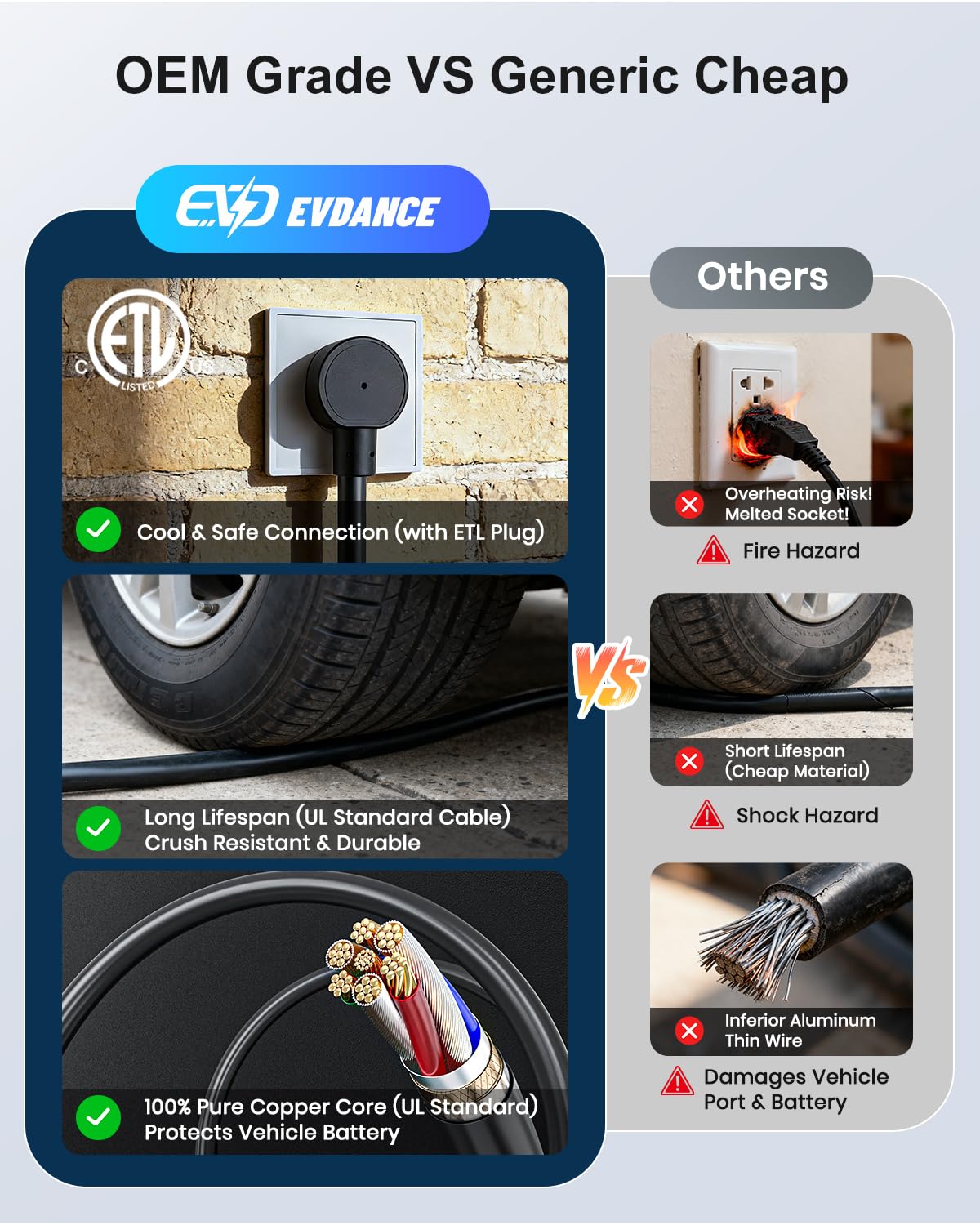 EVDANCE NEMA 5-15 and 6-20 adapters set showing dual-voltage convenience benefit