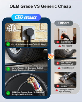EVDANCE NEMA 5-15 and 6-20 adapters set showing dual-voltage convenience benefit