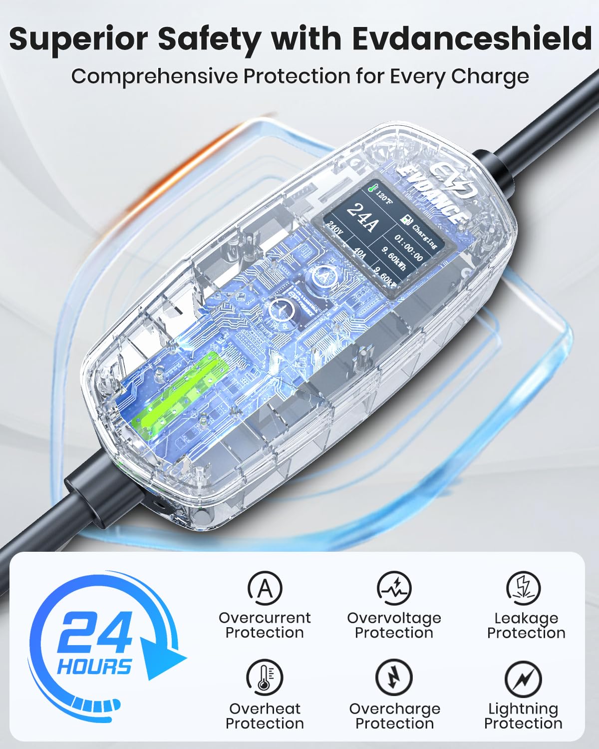 EVDANCE charger next to car for size comparison showing cable reach and scale