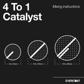 Technician mixing Evercoat catalyst with primer, ensures accurate 4:1 ratio