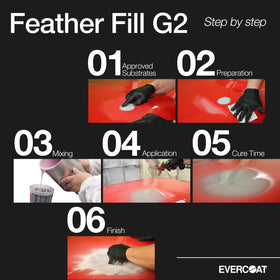 Evercoat wet spray pattern demonstrating smooth sprayability advantage