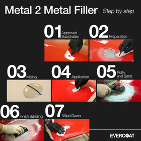 evercoat texture close-up showing aluminum-reinforced finish for strength