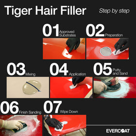 Evercoat Tiger Hair being applied to a rusted auto panel demonstrating durable repair