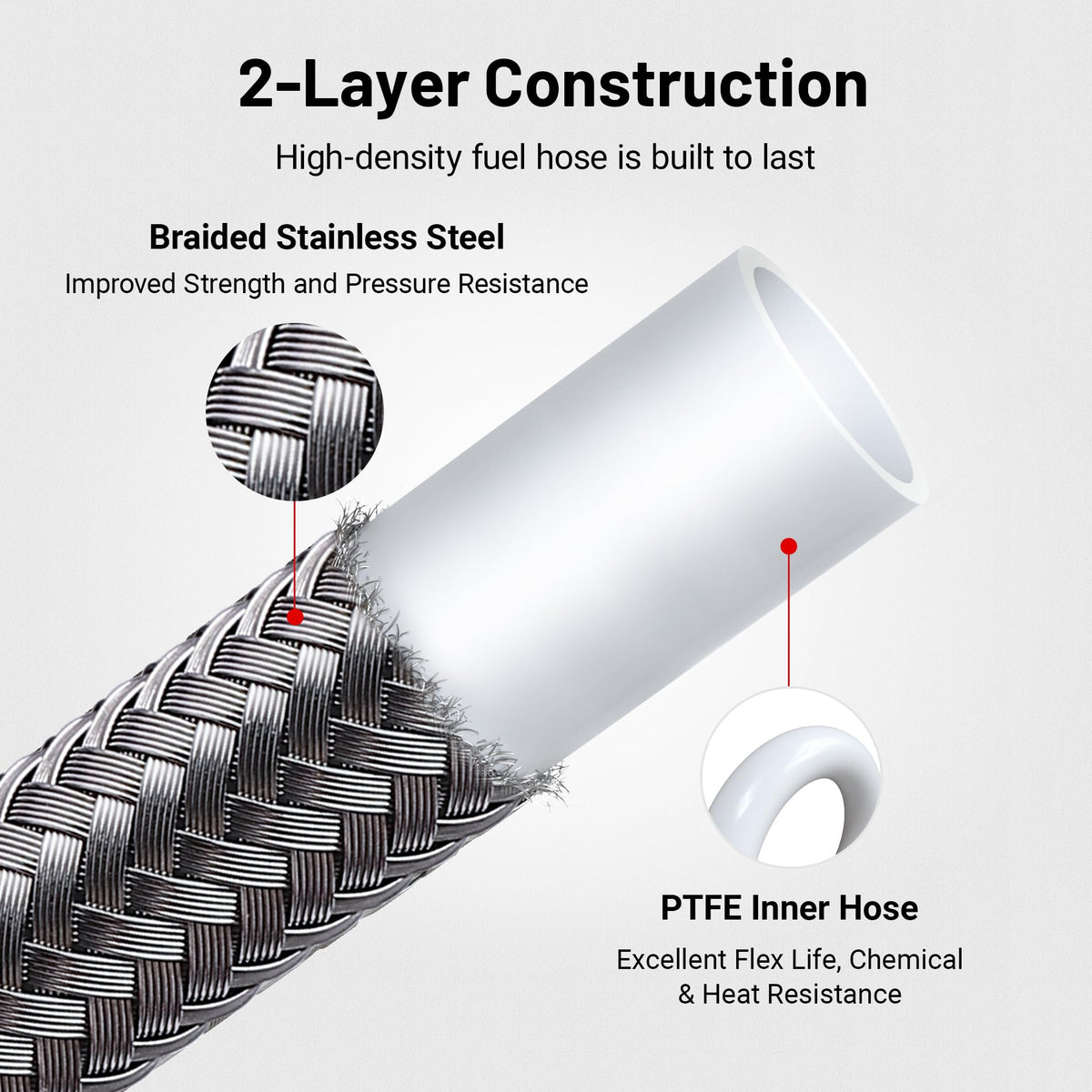 EVIL ENERGY stainless steel braid close-up highlighting abrasion resistance and pressure strength