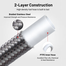 EVIL ENERGY stainless steel braid close-up highlighting abrasion resistance and pressure strength