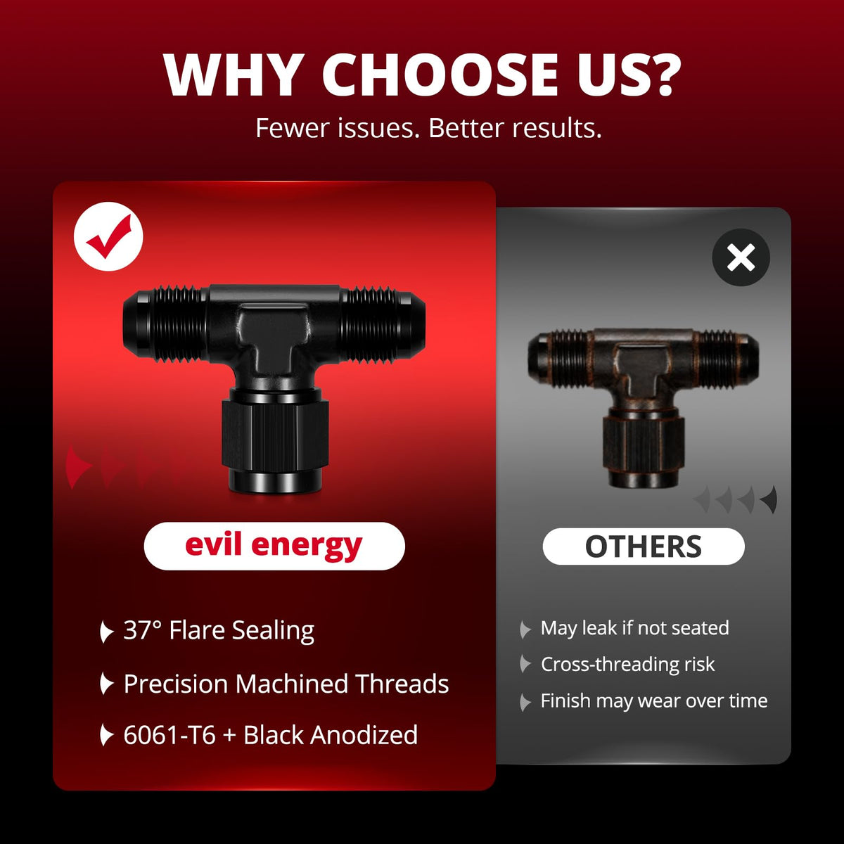 EVIL ENERGY packaged fitting ready for shipment protecting component quality