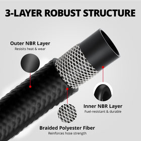 EVIL ENERGY detail of braided polyester reinforcement, adds strength and wear resistance