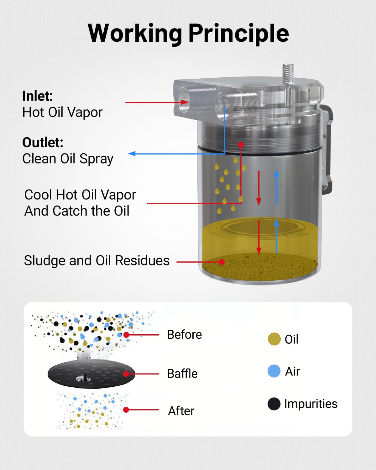 EVIL ENERGY capacity scale comparison showing 300ml reservoir for visible oil collection