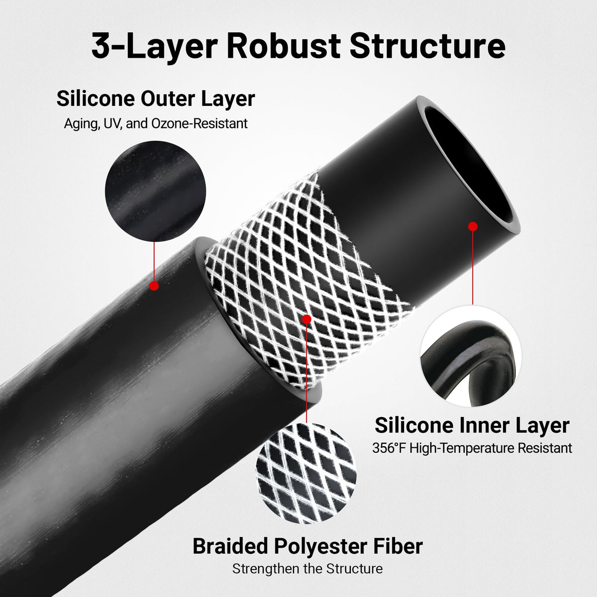 EVIL ENERGY close-up of braided reinforcement showing strength and heat resistance