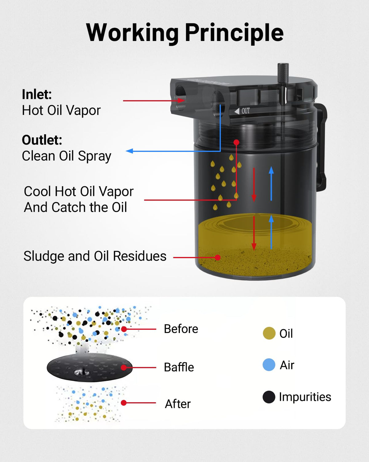 EVIL ENERGY can being drained into container showing easy maintenance and capacity