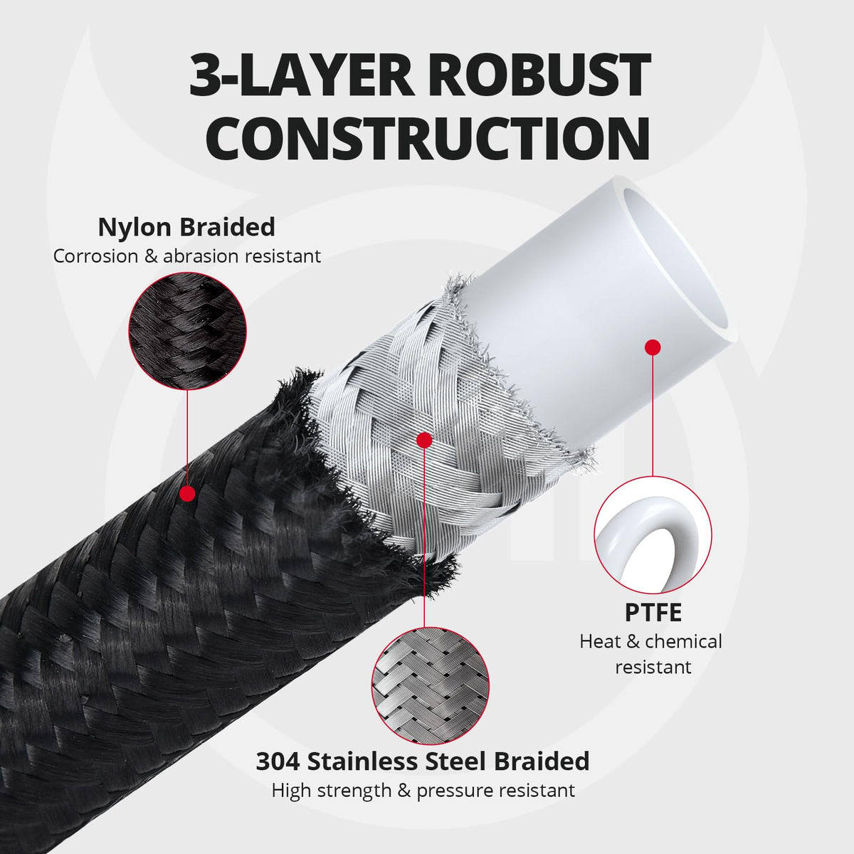 EVIL ENERGY detailed view of AN-6 fitting threads demonstrating leak-resistant connection