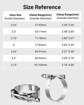 EVIL ENERGY four clamps laid out to show included quantity and ready-for-installation convenience benefit