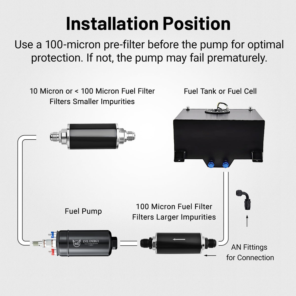 EVIL ENERGY installed below fuel tank demonstrating gravity-fed placement benefit