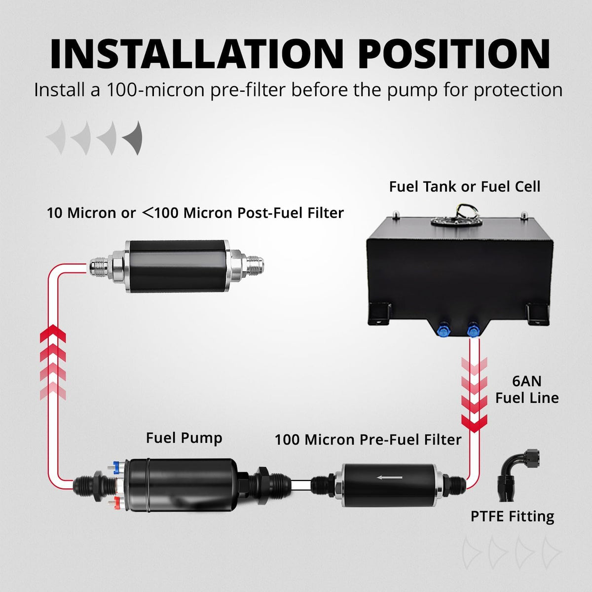 EVIL ENERGY installation in garage setting showing professional-grade fuel upgrade benefits