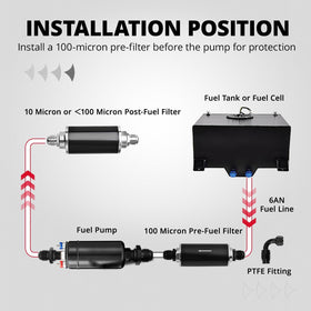 EVIL ENERGY installation in garage setting showing professional-grade fuel upgrade benefits