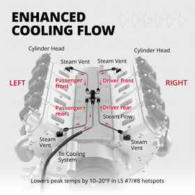 EVIL ENERGY labeled manifold with AN fittings showing easy installation benefit