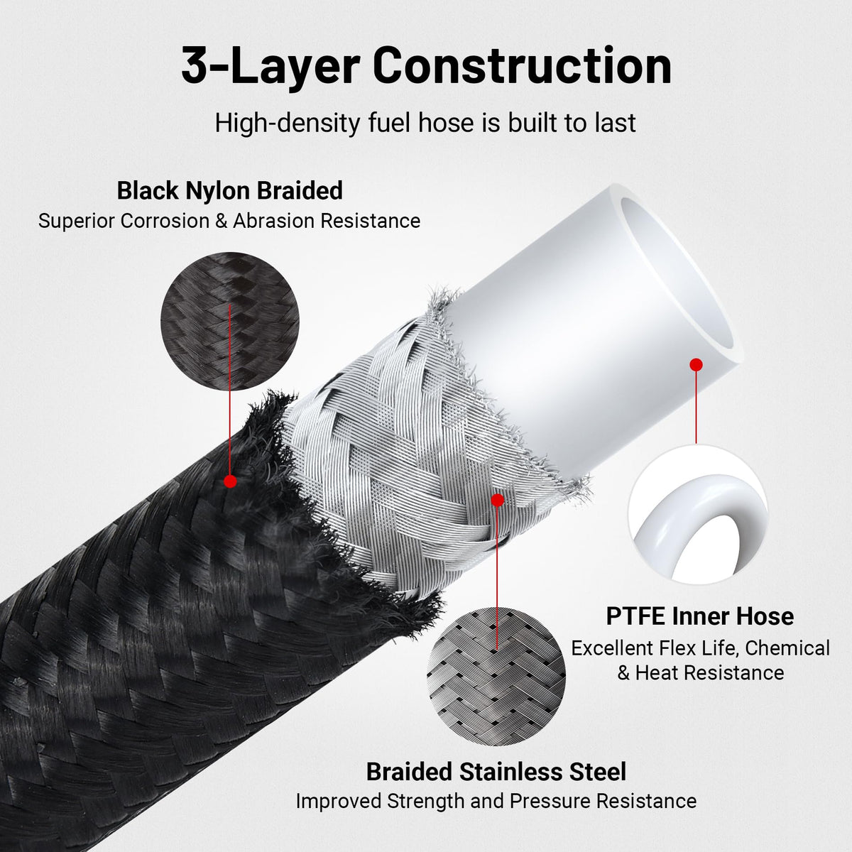 EVIL ENERGY nylon braided PTFE close-up showing abrasion protection advantage