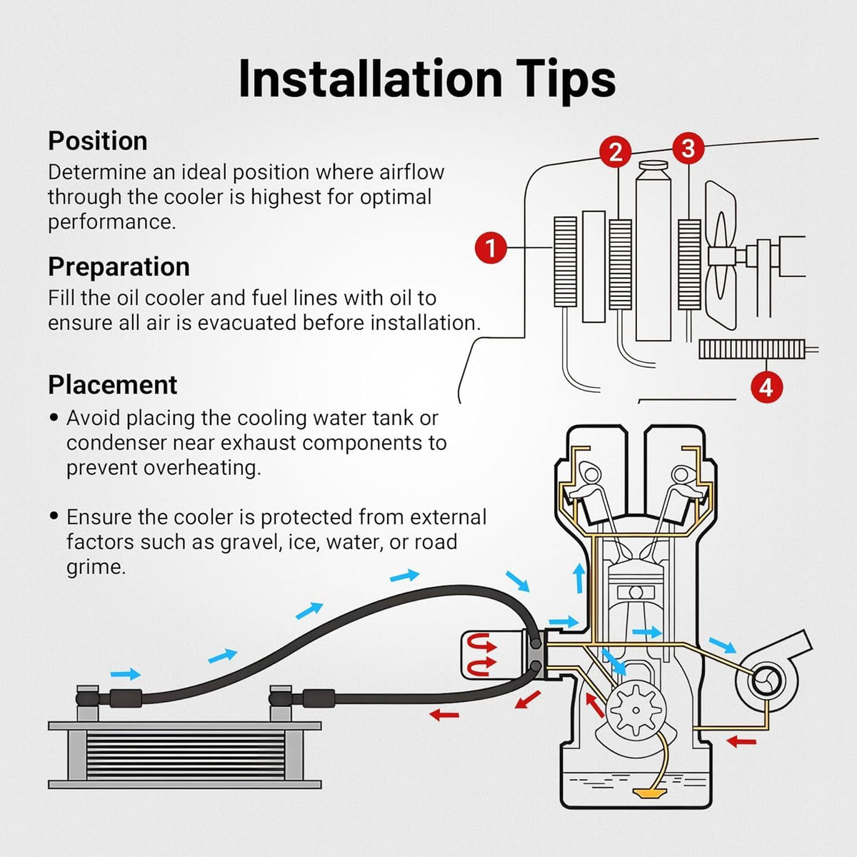 EVIL ENERGY packaged unit with instruction sheet showing included installation guidance