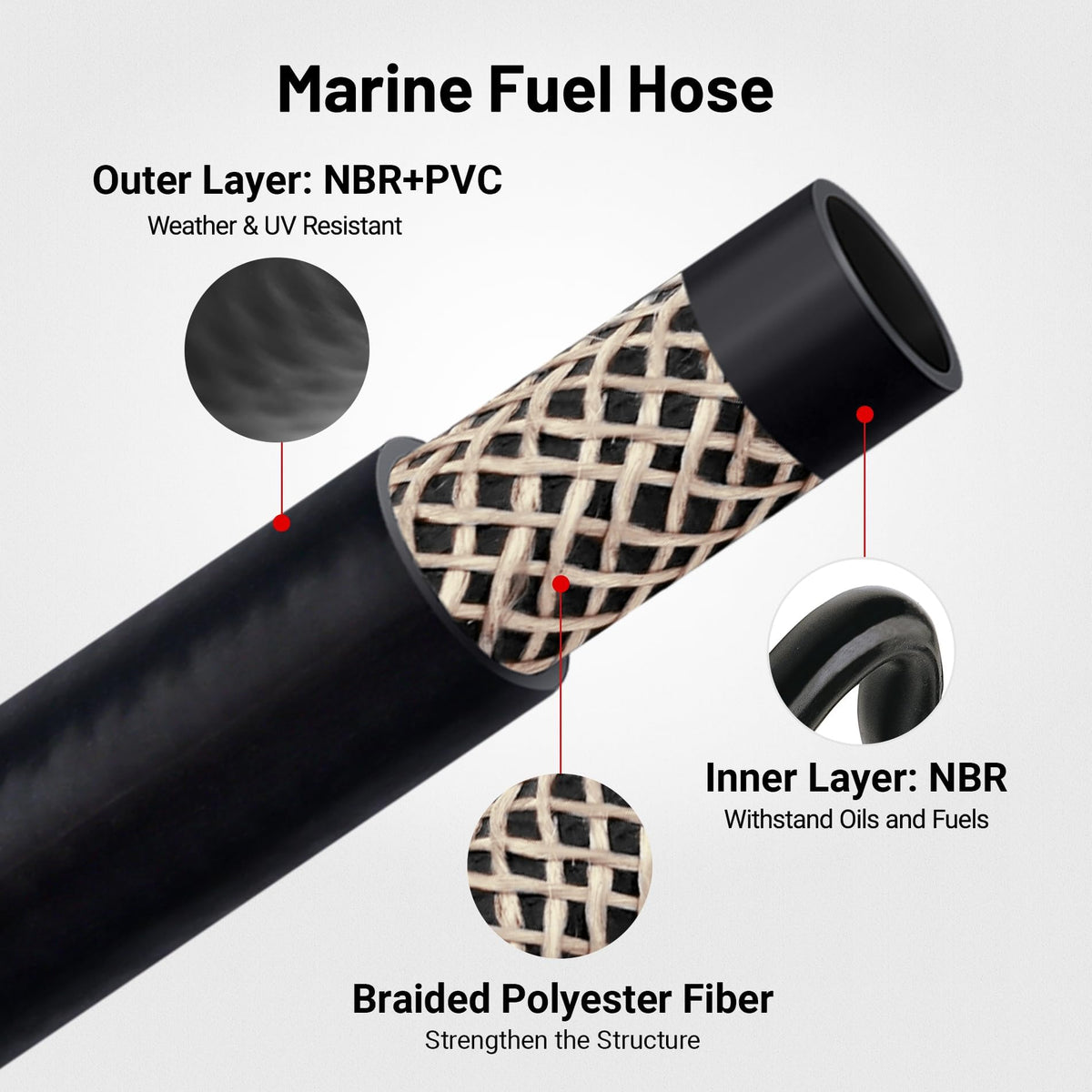 EVIL ENERGY view of polyester braid reinforcement illustrating strength and flexibility