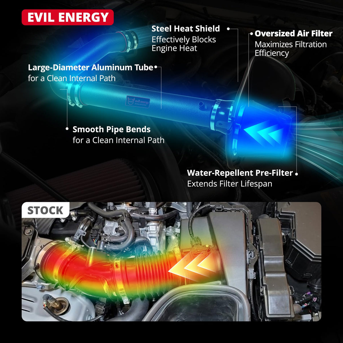 EVIL ENERGY pre-filter attached to main element extending service life