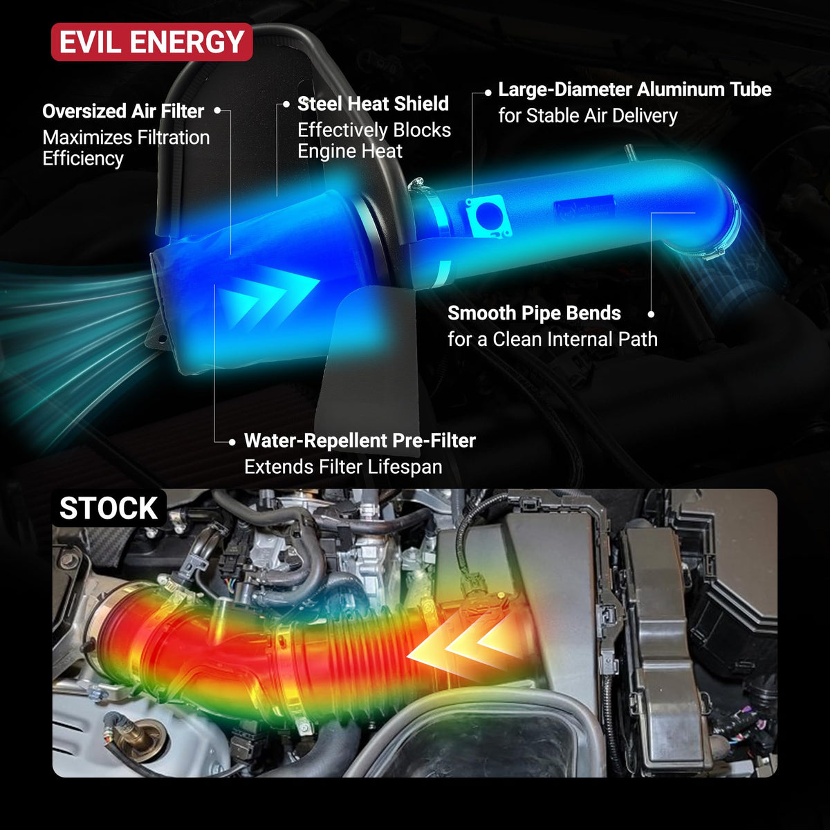 EVIL ENERGY pre-filter close-up blocking large debris to extend filter life