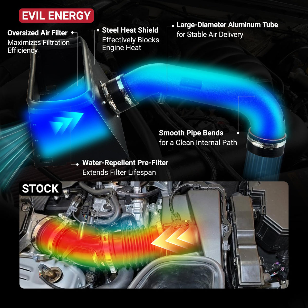 EVIL ENERGY pre-filter close-up blocking large debris to extend filter life