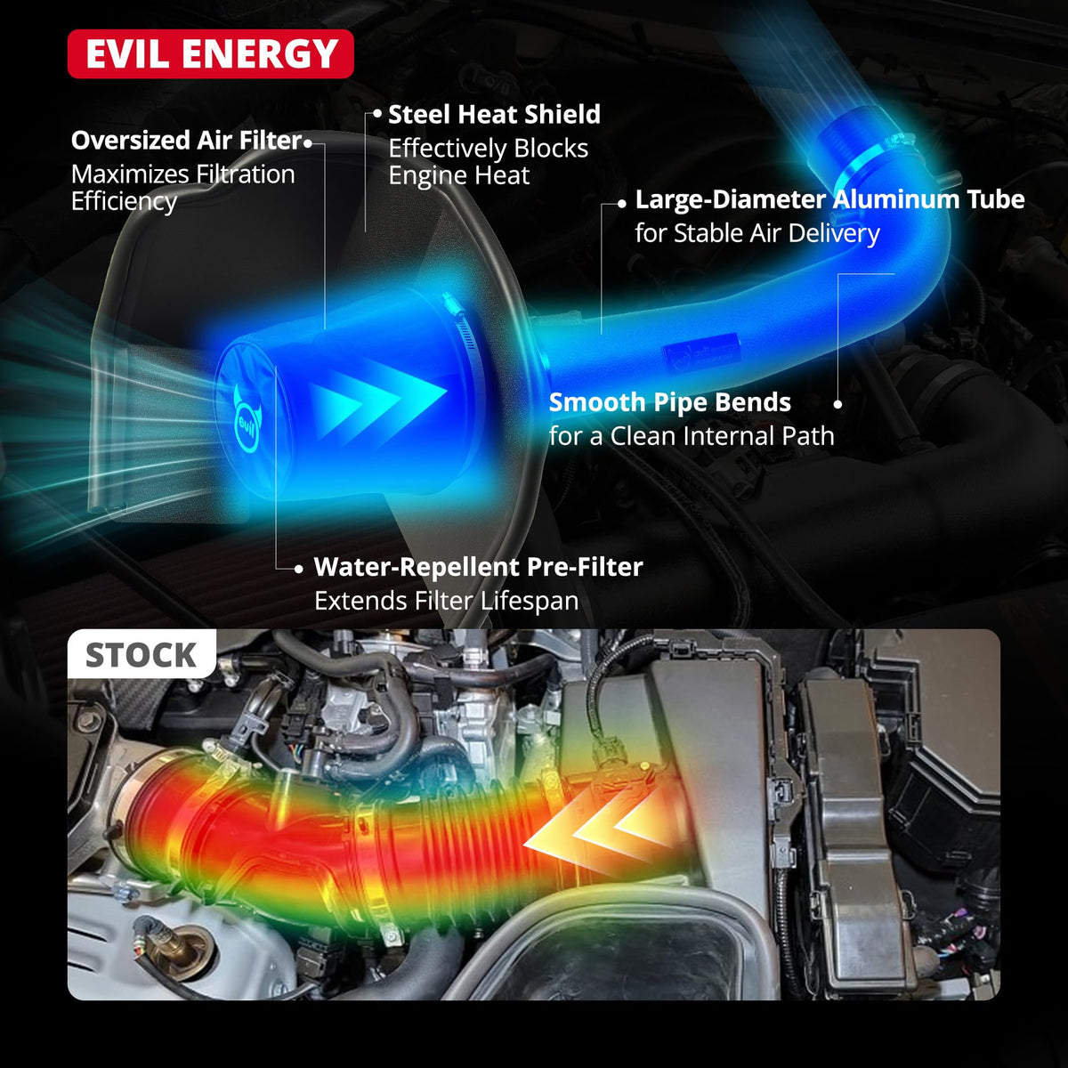 EVIL ENERGY pre-filter fitted over main filter reducing large debris