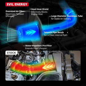EVIL ENERGY pre-filter fitted over main filter reducing large debris