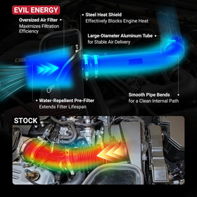 EVIL ENERGY pre-filter close-up blocking large debris for extended filter life