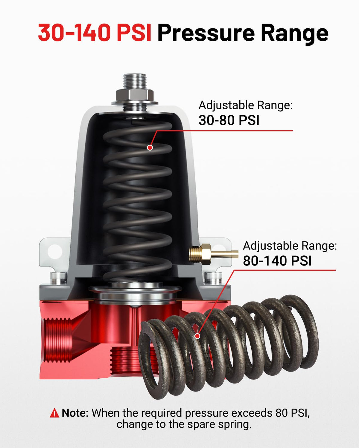 EVIL ENERGY pressure gauge mounted on regulator offering instant pressure readout benefit