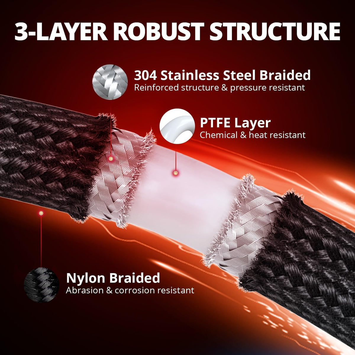 EVIL ENERGY PTFE hose close-up showing braid and chemical resistance advantage