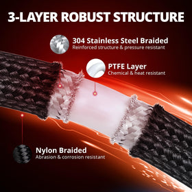 EVIL ENERGY PTFE hose close-up showing braid and chemical resistance advantage