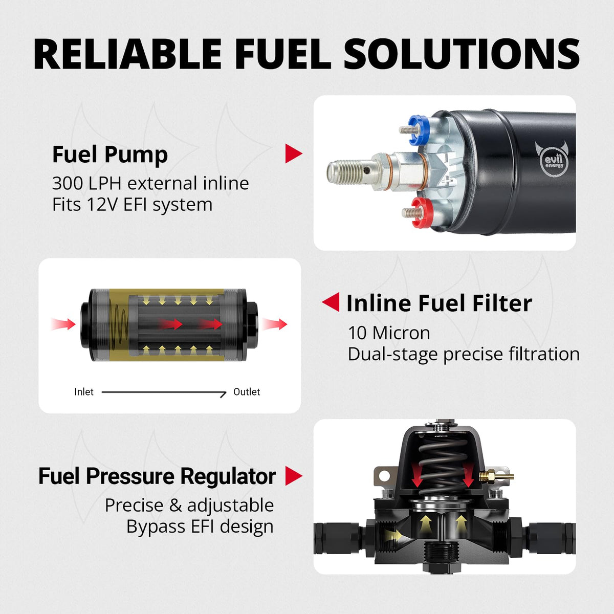 EVIL ENERGY external 300LPH pump side profile highlighting high-flow capability