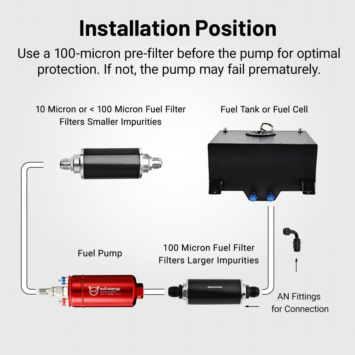 EVIL ENERGY pump beside ruler for scale to visualize compact footprint benefit