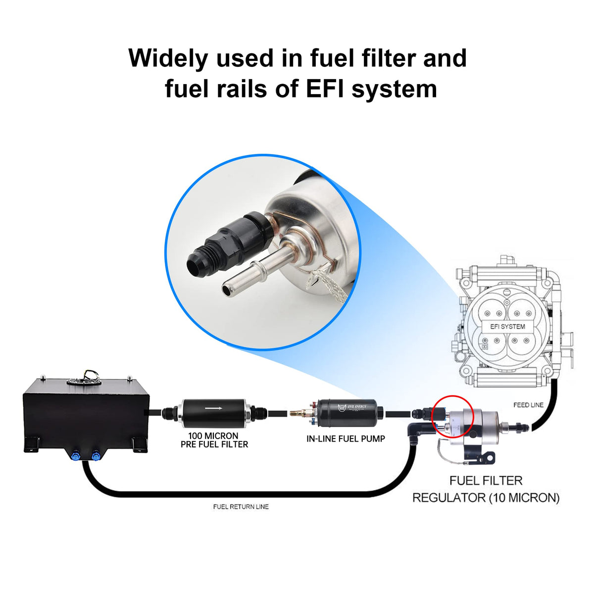 EVIL ENERGY fitting next to ruler showing compact size and installation scale