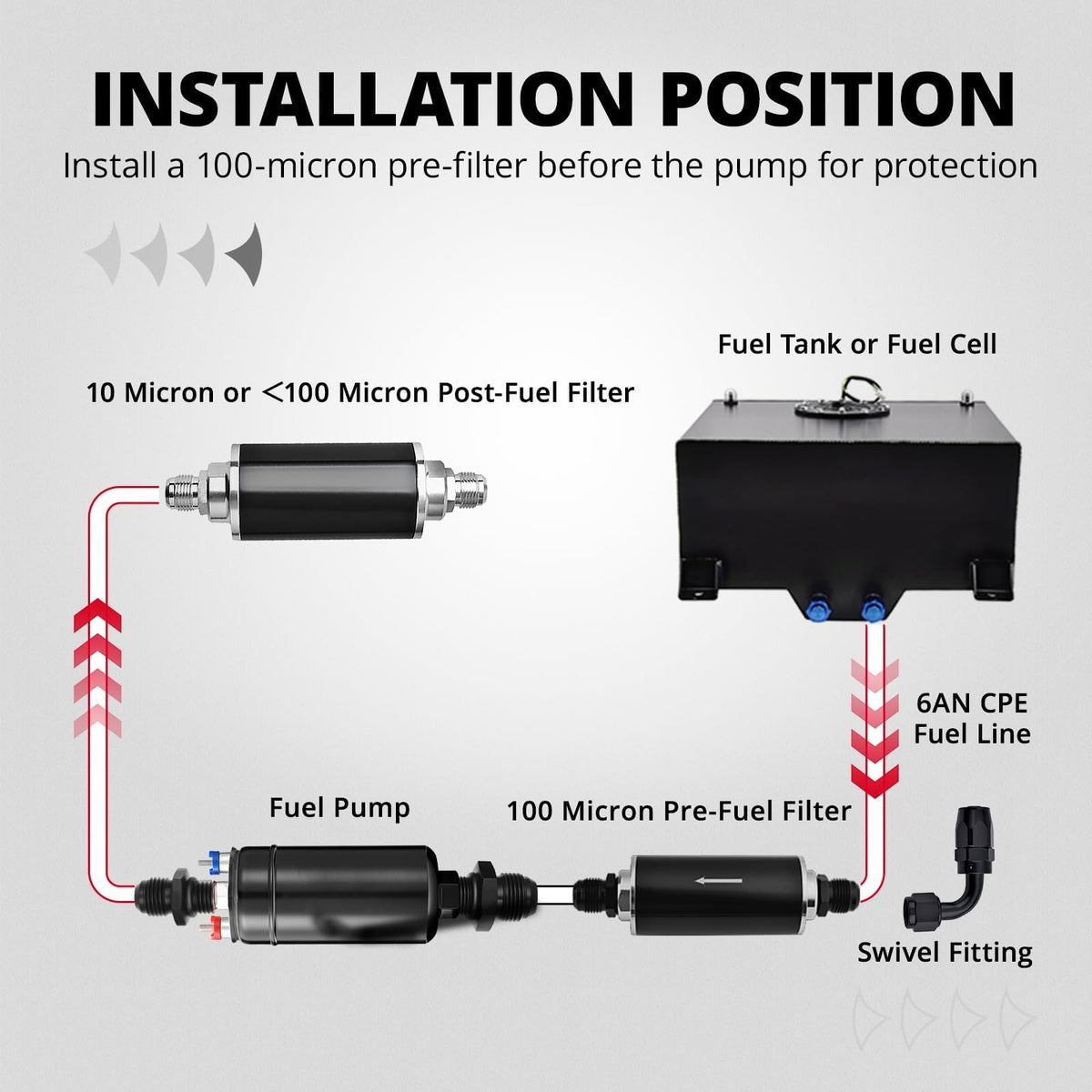 EVIL ENERGY size scale comparison next to a ruler showing compact pump footprint and easy fitment