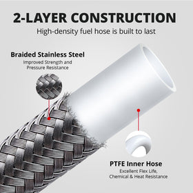 EVIL ENERGY stainless braid close-up showing abrasion protection and strength