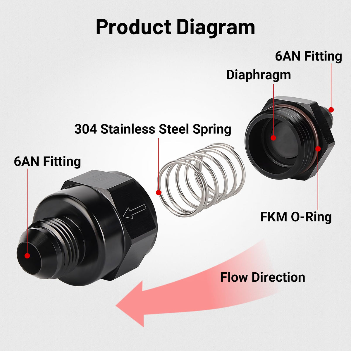 EVIL ENERGY installed inline in a fuel hose demonstrating anti-backflow benefit